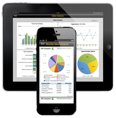 SAP Business One